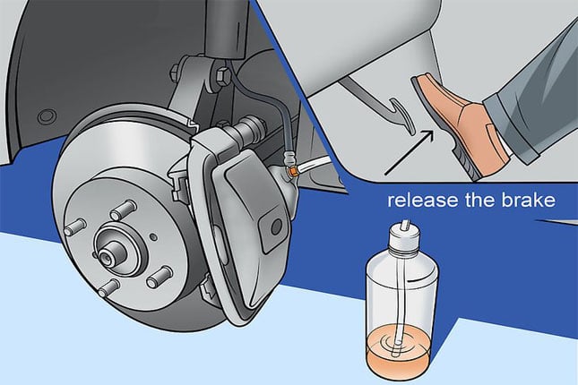 Pump & Release Method